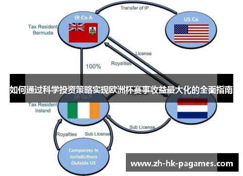 如何通过科学投资策略实现欧洲杯赛事收益最大化的全面指南 如何通过科学投资策略实现欧洲杯赛事收益最大化的全面指南