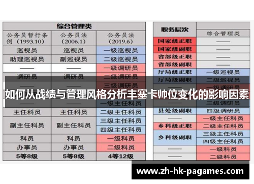 如何从战绩与管理风格分析丰塞卡帅位变化的影响因素 如何从战绩与管理风格分析丰塞卡帅位变化的影响因素
