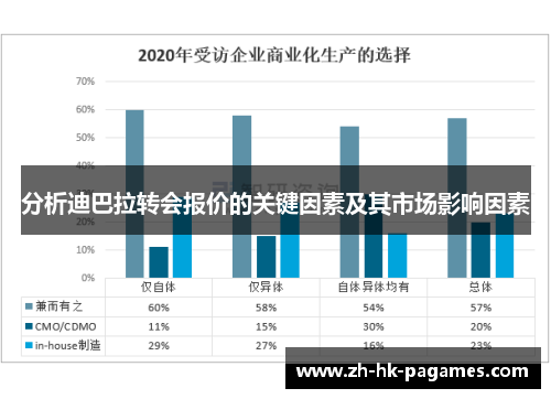 分析迪巴拉转会报价的关键因素及其市场影响因素 分析迪巴拉转会报价的关键因素及其市场影响因素