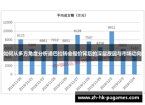 如何从多方角度分析迪巴拉转会报价背后的深层原因与市场动向 如何从多方角度分析迪巴拉转会报价背后的深层原因与市场动向