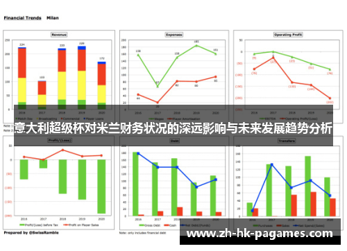 意大利超级杯对米兰财务状况的深远影响与未来发展趋势分析 意大利超级杯对米兰财务状况的深远影响与未来发展趋势分析