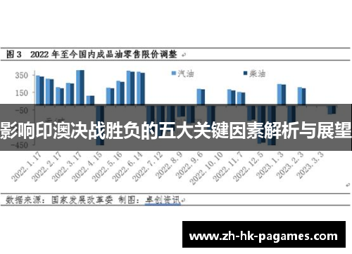 影响印澳决战胜负的五大关键因素解析与展望 影响印澳决战胜负的五大关键因素解析与展望