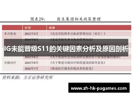 IG未能晋级S11的关键因素分析及原因剖析