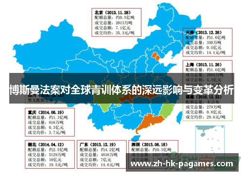 博斯曼法案对全球青训体系的深远影响与变革分析