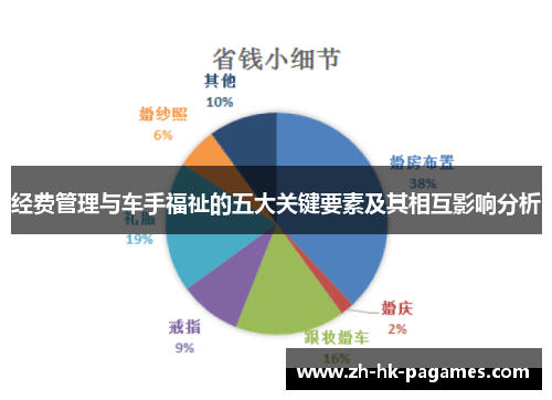 经费管理与车手福祉的五大关键要素及其相互影响分析