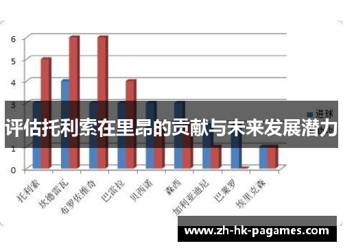 评估托利索在里昂的贡献与未来发展潜力