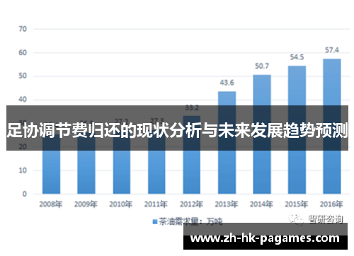 足协调节费归还的现状分析与未来发展趋势预测 足协调节费归还的现状分析与未来发展趋势预测