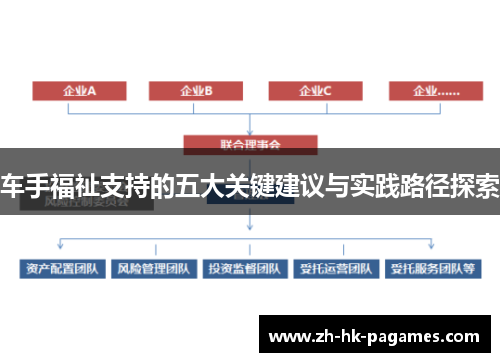 车手福祉支持的五大关键建议与实践路径探索 车手福祉支持的五大关键建议与实践路径探索