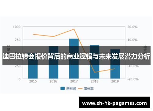 迪巴拉转会报价背后的商业逻辑与未来发展潜力分析 迪巴拉转会报价背后的商业逻辑与未来发展潜力分析