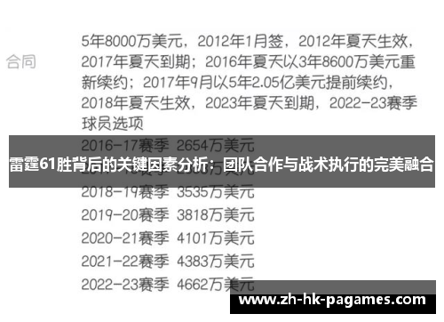 雷霆61胜背后的关键因素分析:团队合作与战术执行的完美融合 雷霆61胜背后的关键因素分析:团队合作与战术执行的完美融合