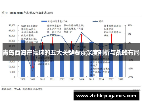 青岛西海岸赢球的五大关键要素深度剖析与战略布局 青岛西海岸赢球的五大关键要素深度剖析与战略布局
