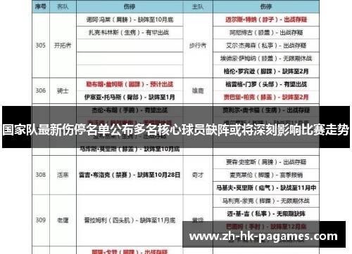 国家队最新伤停名单公布多名核心球员缺阵或将深刻影响比赛走势 国家队最新伤停名单公布多名核心球员缺阵或将深刻影响比赛走势