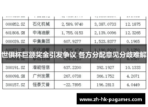 世俱杯巨额奖金引发争议 各方分配意见分歧难解